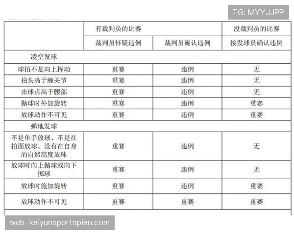 围堵裁判算犯规吗？规则是如何界定的实际操作细节解析