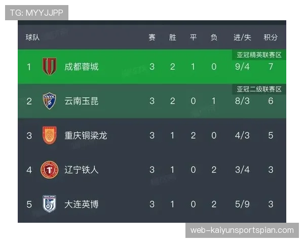 山东泰山近期表现波动：锋线问题之外，全队稳定性出现阶段性变化