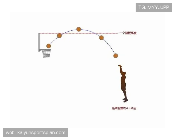 初学者必看！篮球中如何正确识别投篮动作的判定标准