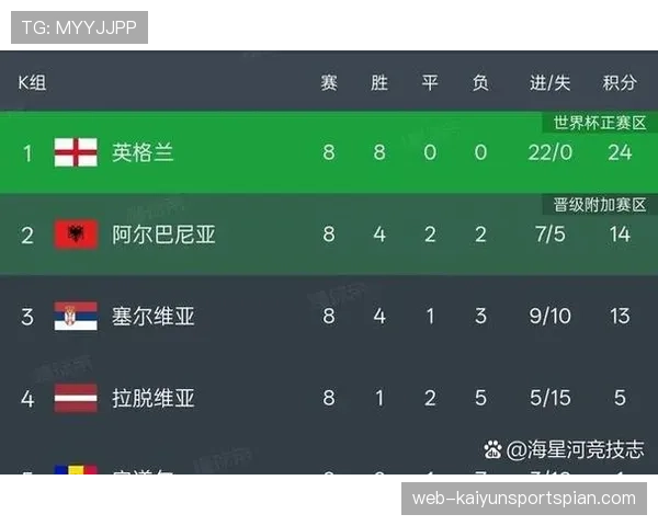 2026世界杯48队12个小组赛制怎么分组及出线规则