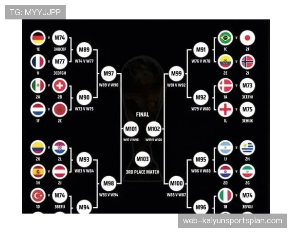 2026世界杯48队分12个小组每组4队赛制规则详解